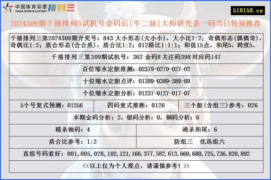 2024309期千禧排列3试机号金码后[牛二妹]大师研究杀一码当日特别推荐