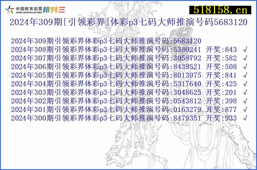 2024年309期[引领彩界]体彩p3七码大师推演号码5683120