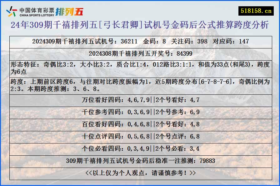 24年309期千禧排列五[弓长君卿]试机号金码后公式推算跨度分析