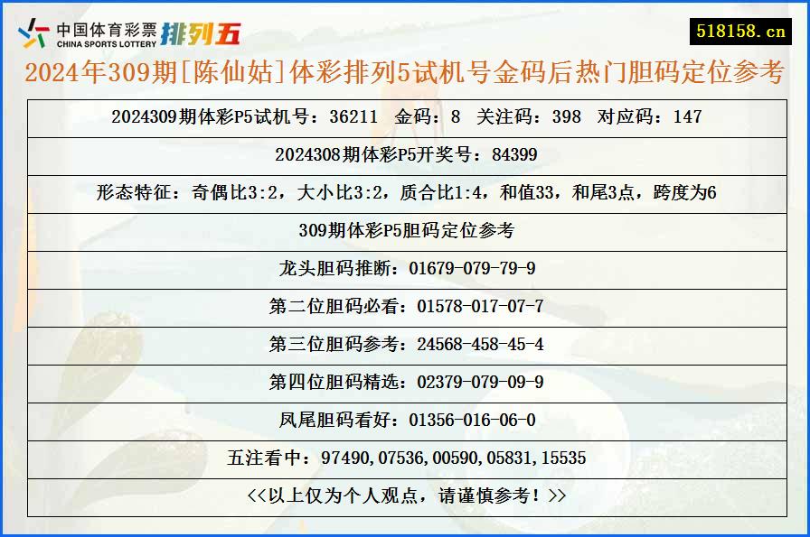 2024年309期[陈仙姑]体彩排列5试机号金码后热门胆码定位参考