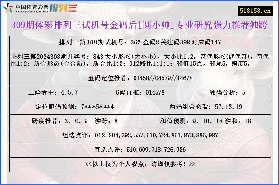 309期体彩排列三试机号金码后[圆小帅]专业研究强力推荐独跨