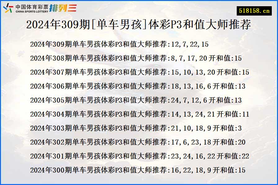 2024年309期[单车男孩]体彩P3和值大师推荐