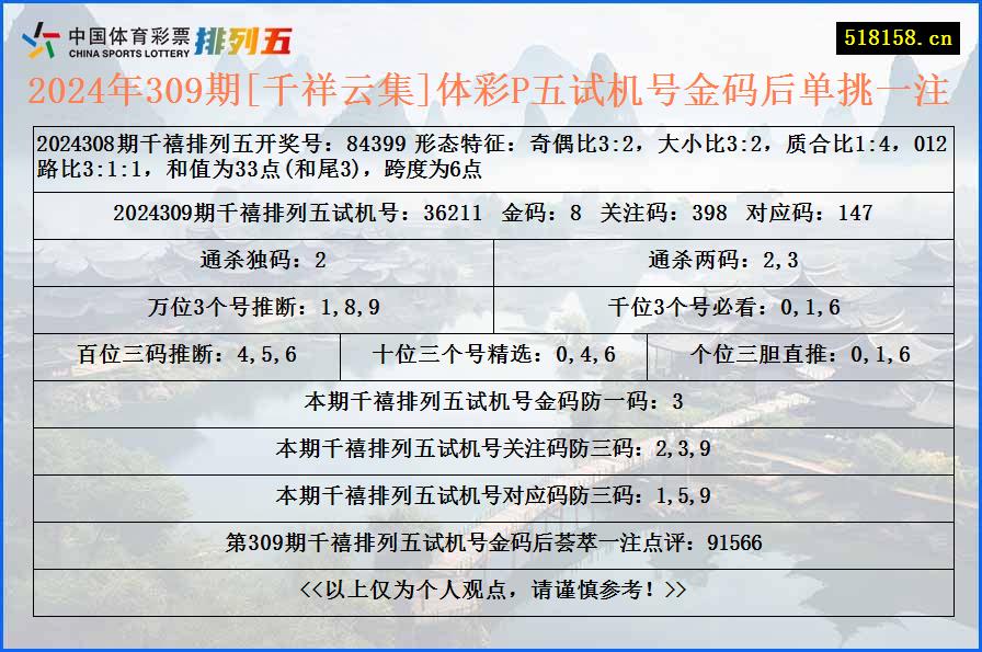 2024年309期[千祥云集]体彩P五试机号金码后单挑一注