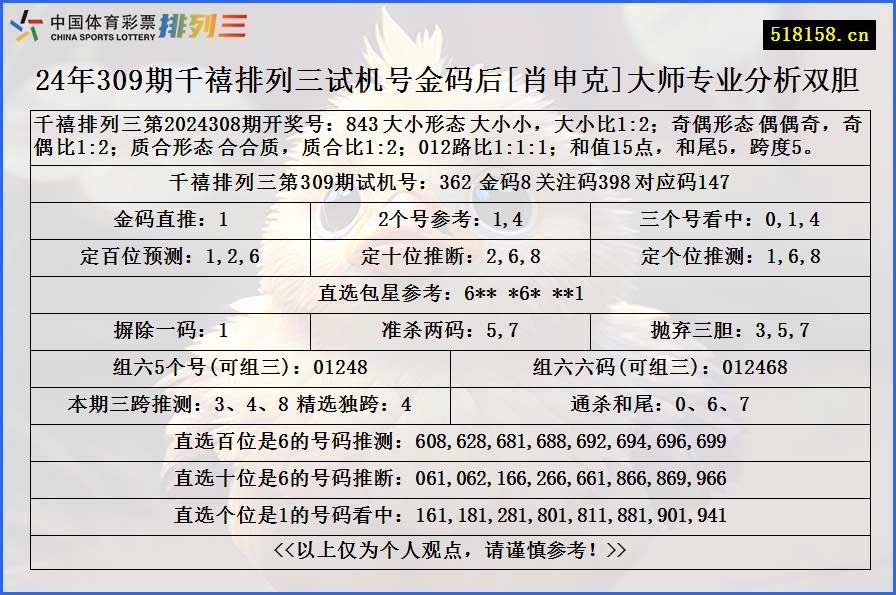 24年309期千禧排列三试机号金码后[肖申克]大师专业分析双胆