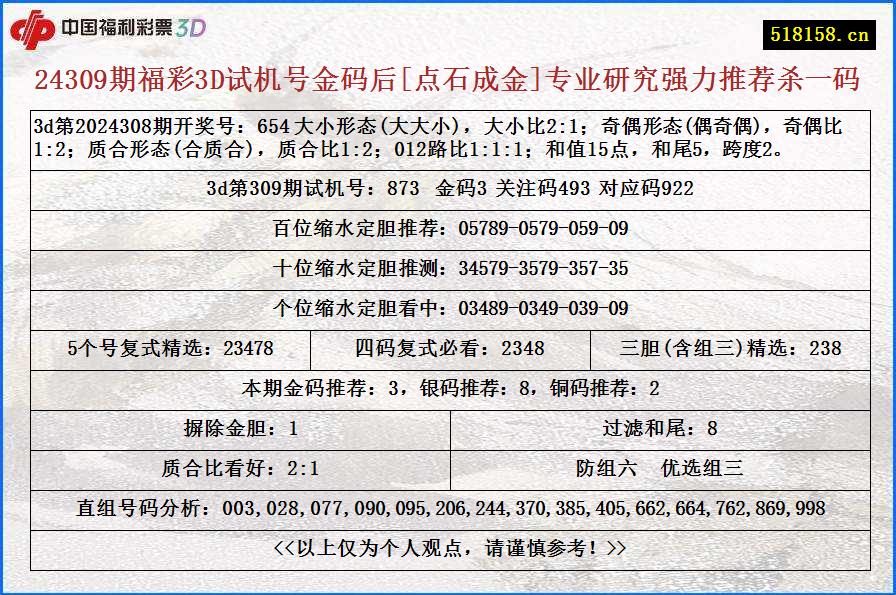 24309期福彩3D试机号金码后[点石成金]专业研究强力推荐杀一码