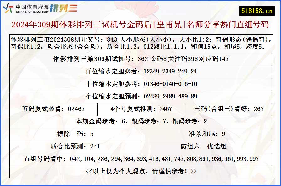 2024年309期体彩排列三试机号金码后[皇甫兄]名师分享热门直组号码