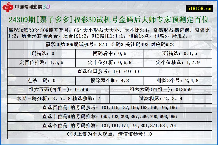 24309期[票子多多]福彩3D试机号金码后大师专家预测定百位