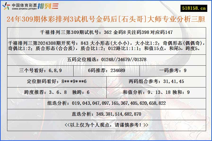 24年309期体彩排列3试机号金码后[石头哥]大师专业分析三胆