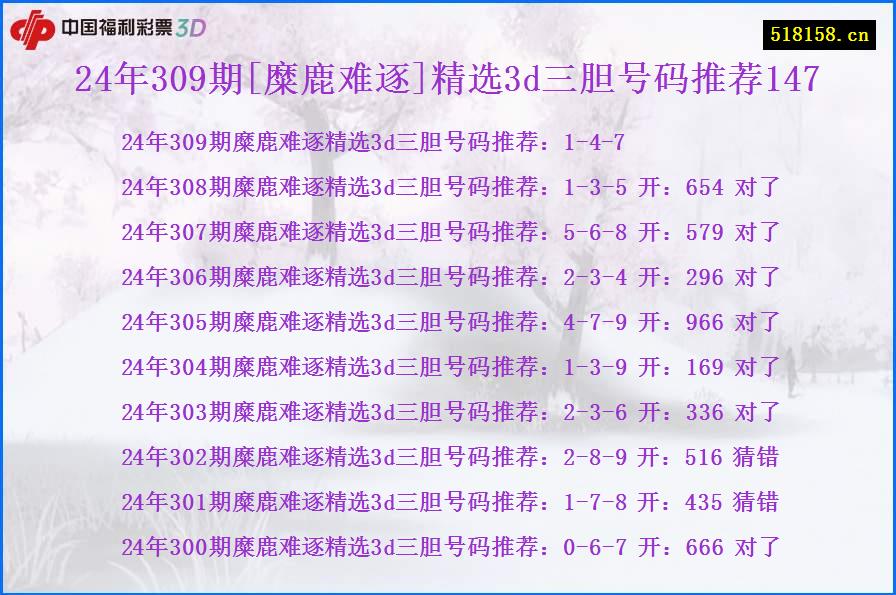 24年309期[糜鹿难逐]精选3d三胆号码推荐147