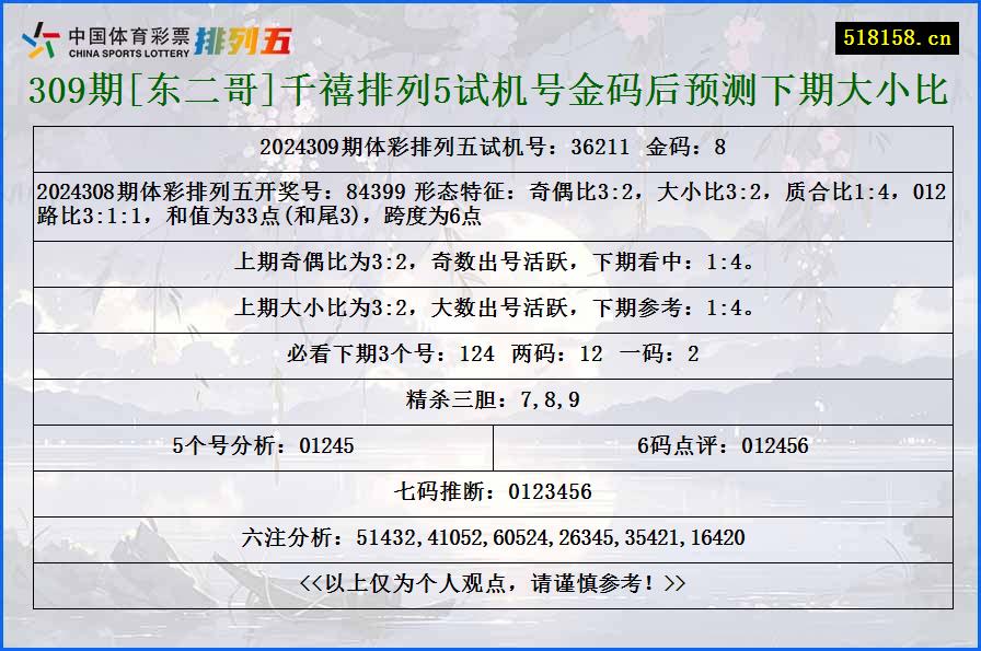 309期[东二哥]千禧排列5试机号金码后预测下期大小比