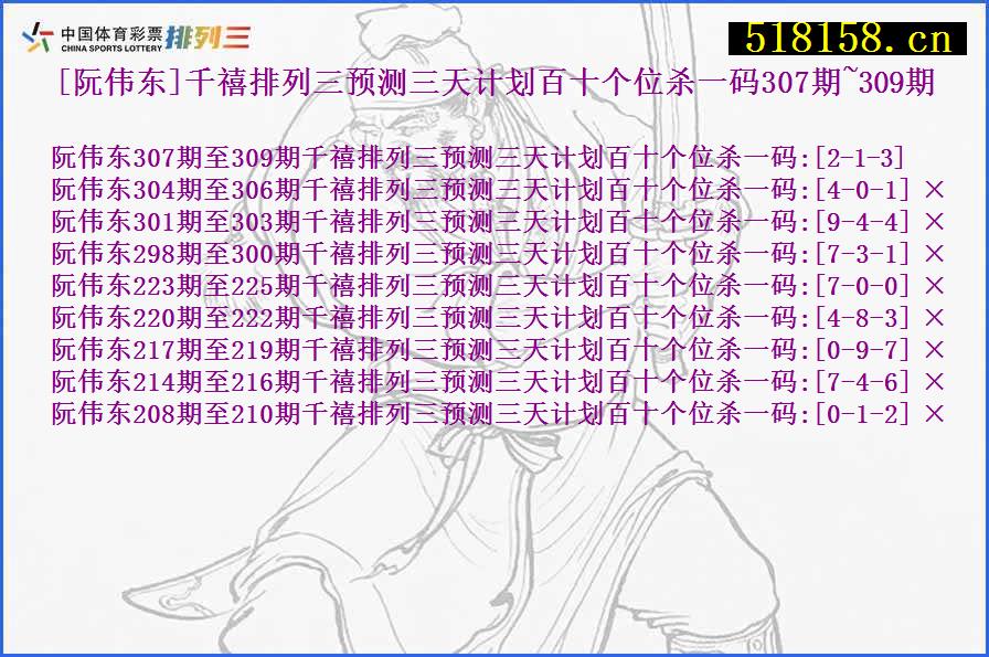 [阮伟东]千禧排列三预测三天计划百十个位杀一码307期~309期