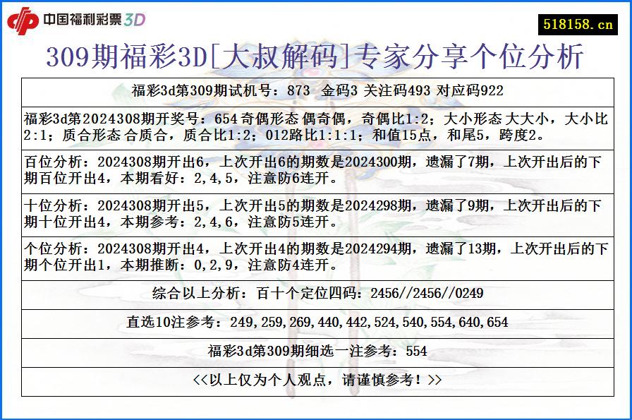 309期福彩3D[大叔解码]专家分享个位分析