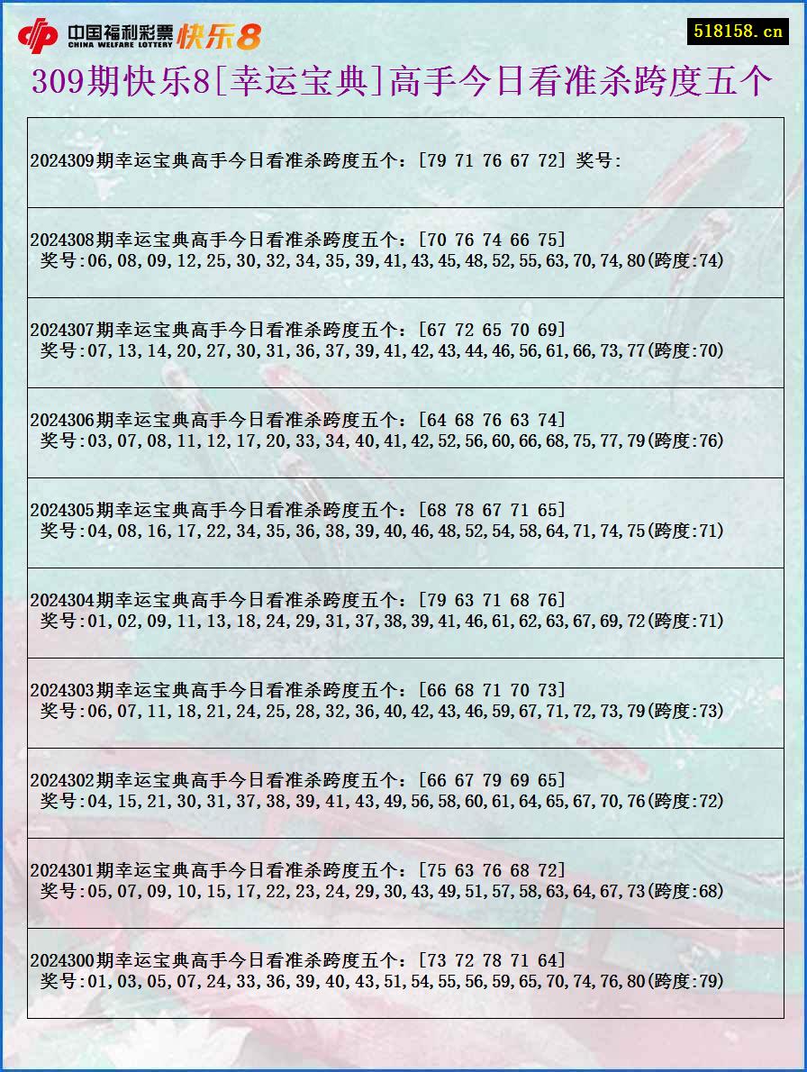 309期快乐8[幸运宝典]高手今日看准杀跨度五个