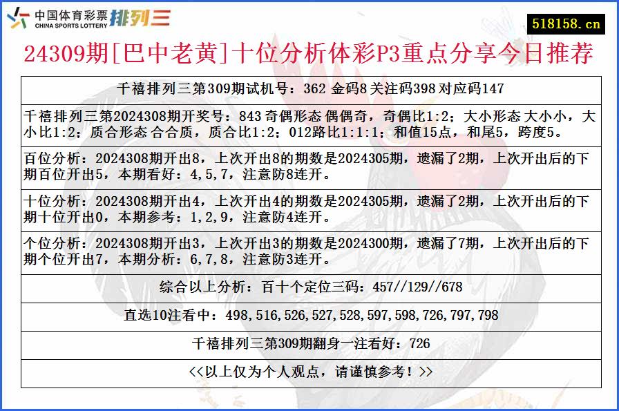 24309期[巴中老黄]十位分析体彩P3重点分享今日推荐