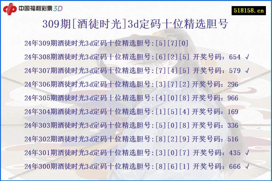 309期[酒徒时光]3d定码十位精选胆号