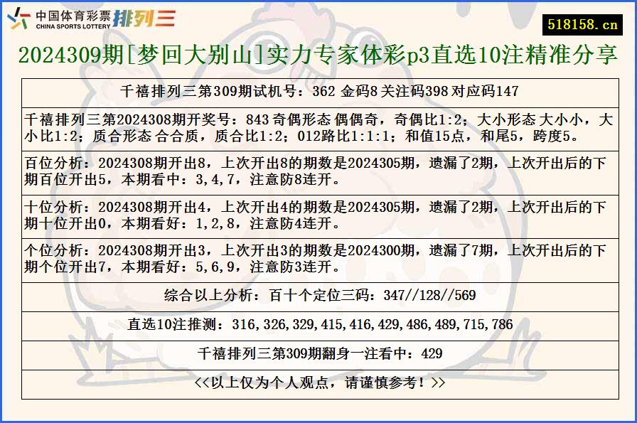 2024309期[梦回大别山]实力专家体彩p3直选10注精准分享