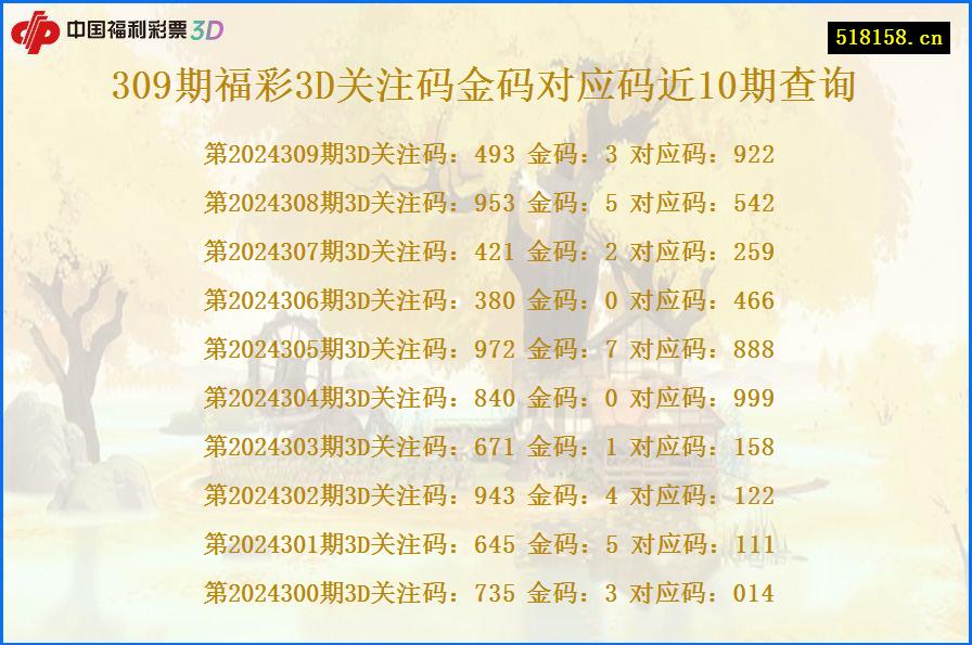 309期福彩3D关注码金码对应码近10期查询