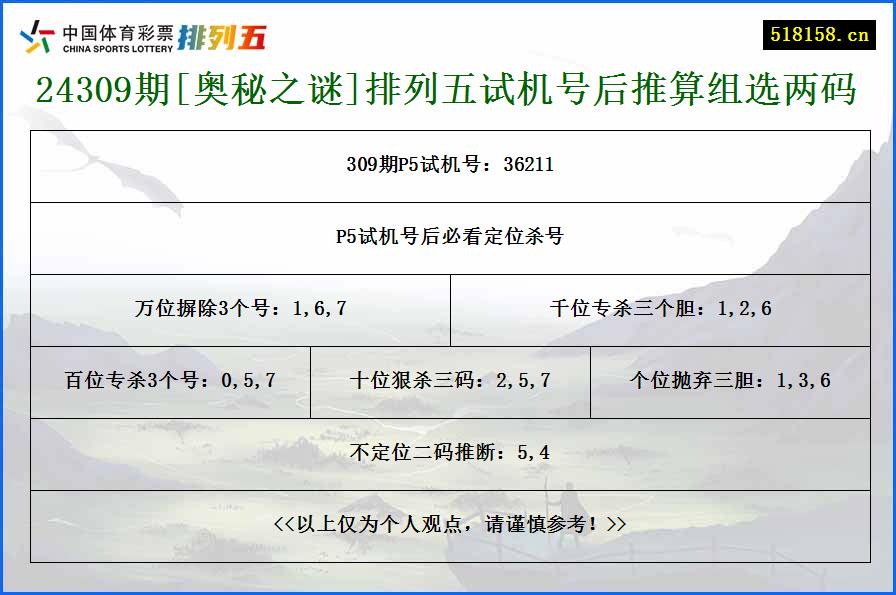 24309期[奥秘之谜]排列五试机号后推算组选两码