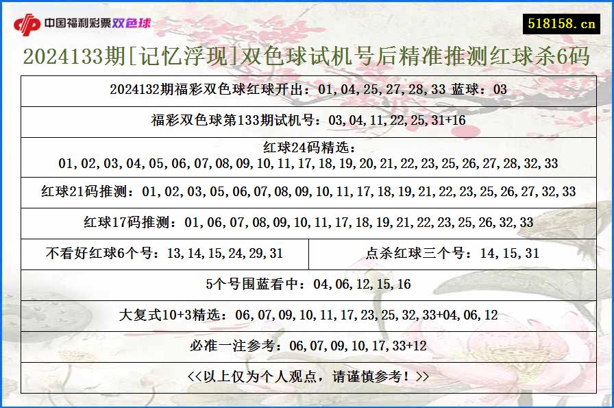 2024133期[记忆浮现]双色球试机号后精准推测红球杀6码