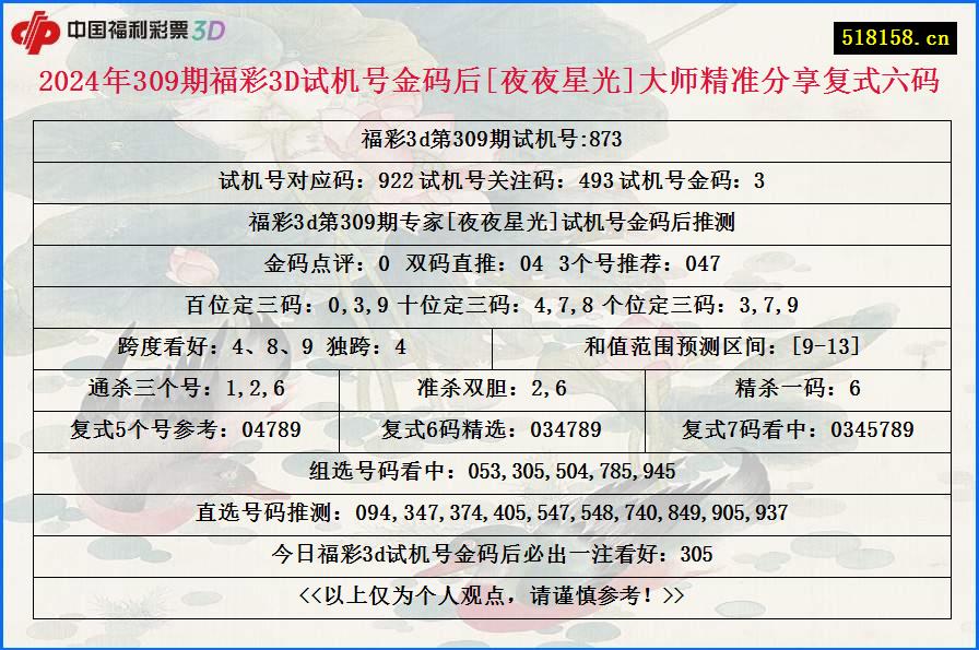 2024年309期福彩3D试机号金码后[夜夜星光]大师精准分享复式六码