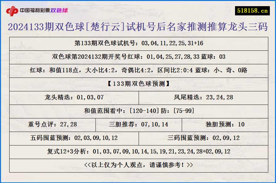 2024133期双色球[楚行云]试机号后名家推测推算龙头三码