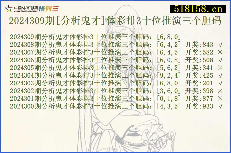 2024309期[分析鬼才]体彩排3十位推演三个胆码