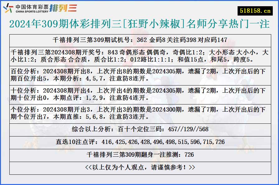 2024年309期体彩排列三[狂野小辣椒]名师分享热门一注