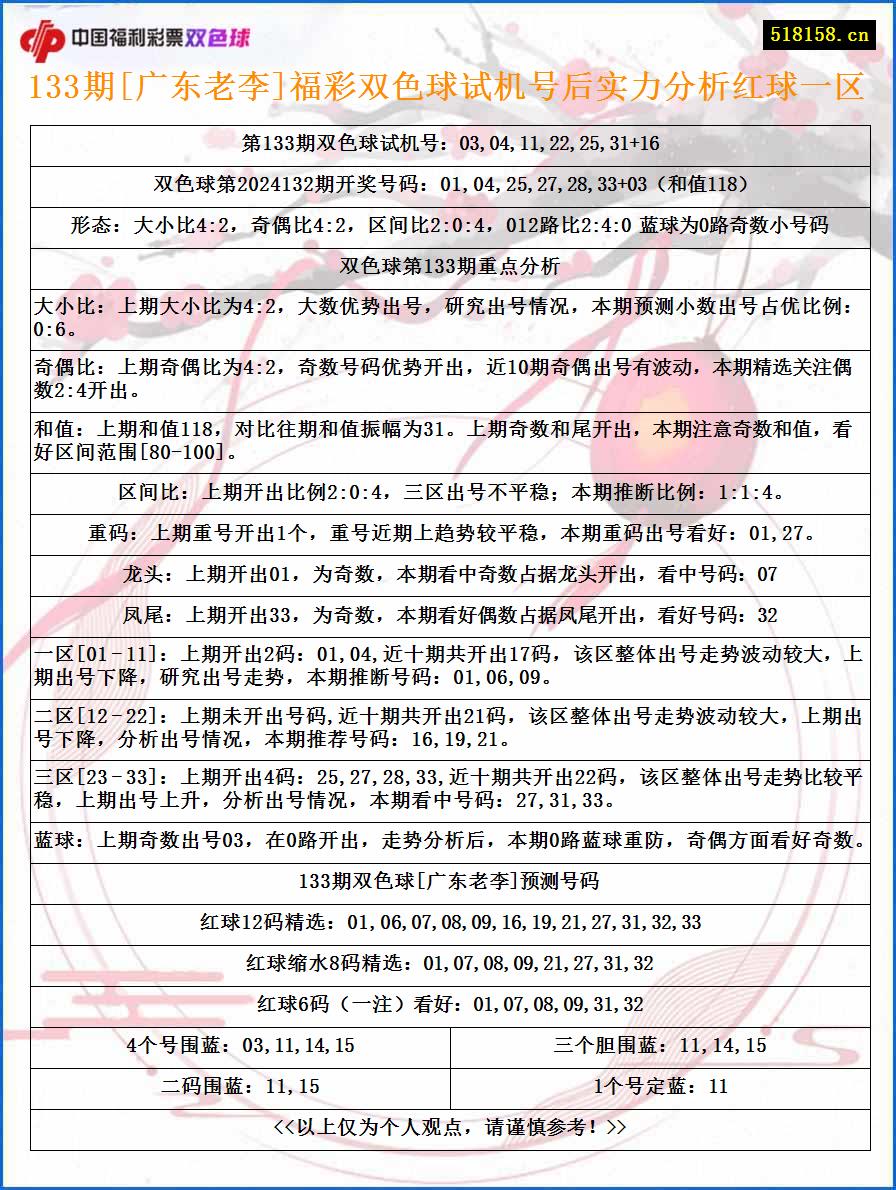 133期[广东老李]福彩双色球试机号后实力分析红球一区