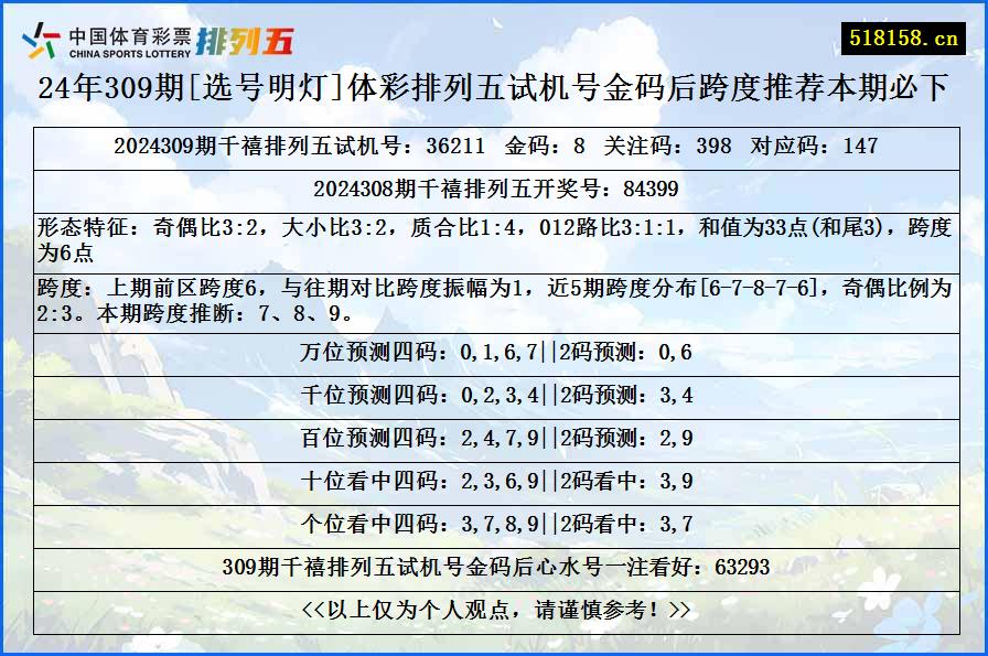 24年309期[选号明灯]体彩排列五试机号金码后跨度推荐本期必下