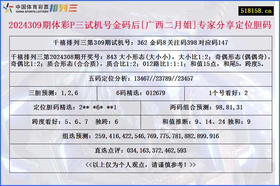 2024309期体彩P三试机号金码后[广西二月姐]专家分享定位胆码