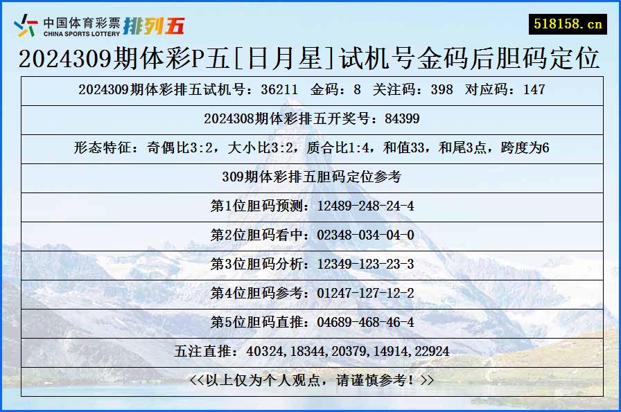 2024309期体彩P五[日月星]试机号金码后胆码定位