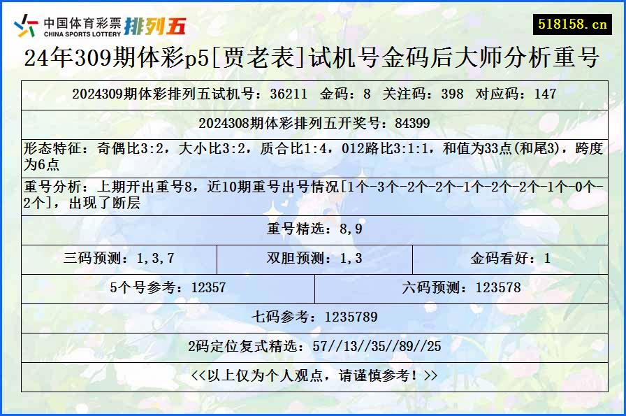 24年309期体彩p5[贾老表]试机号金码后大师分析重号