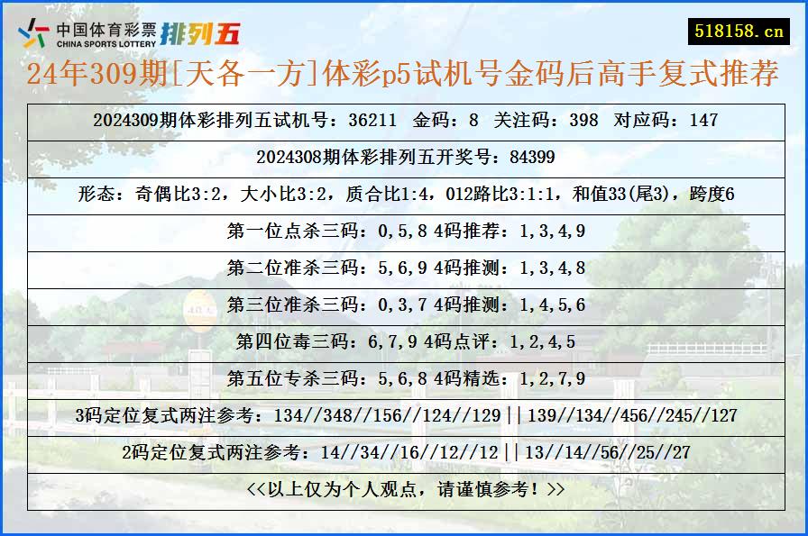 24年309期[天各一方]体彩p5试机号金码后高手复式推荐