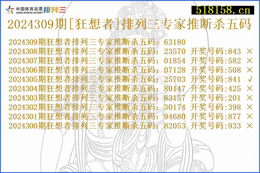 2024309期[狂想者]排列三专家推断杀五码