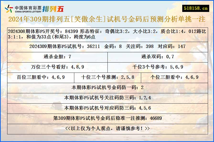 2024年309期排列五[笑傲余生]试机号金码后预测分析单挑一注