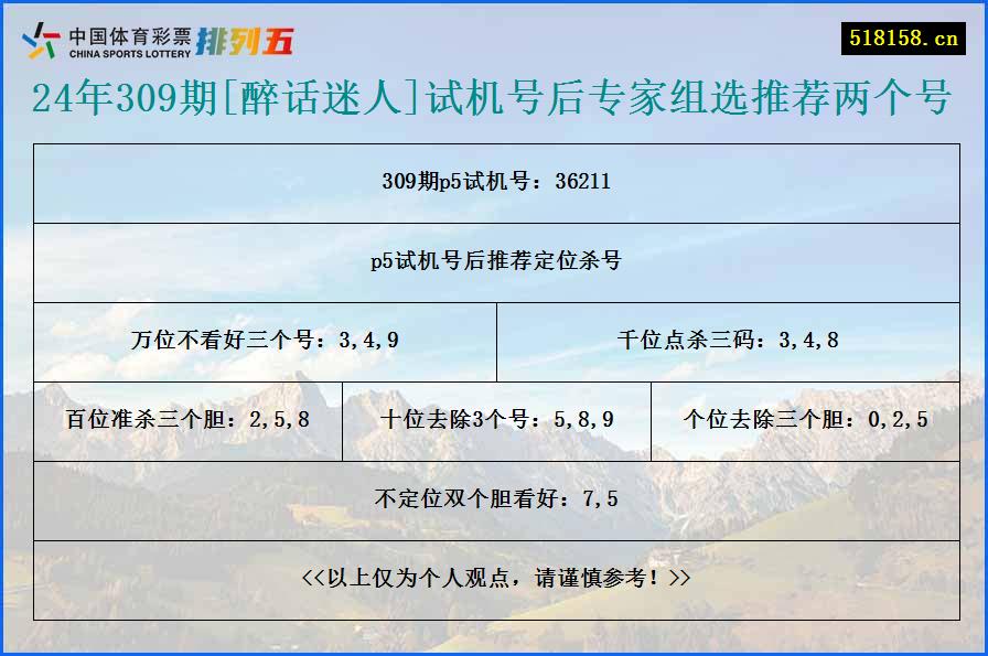 24年309期[醉话迷人]试机号后专家组选推荐两个号