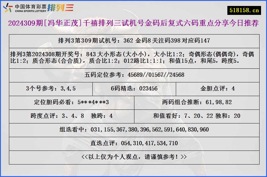 2024309期[冯华正茂]千禧排列三试机号金码后复式六码重点分享今日推荐