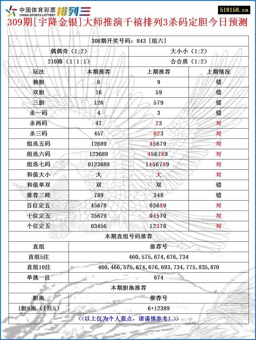 309期[宇降金银]大师推演千禧排列3杀码定胆今日预测