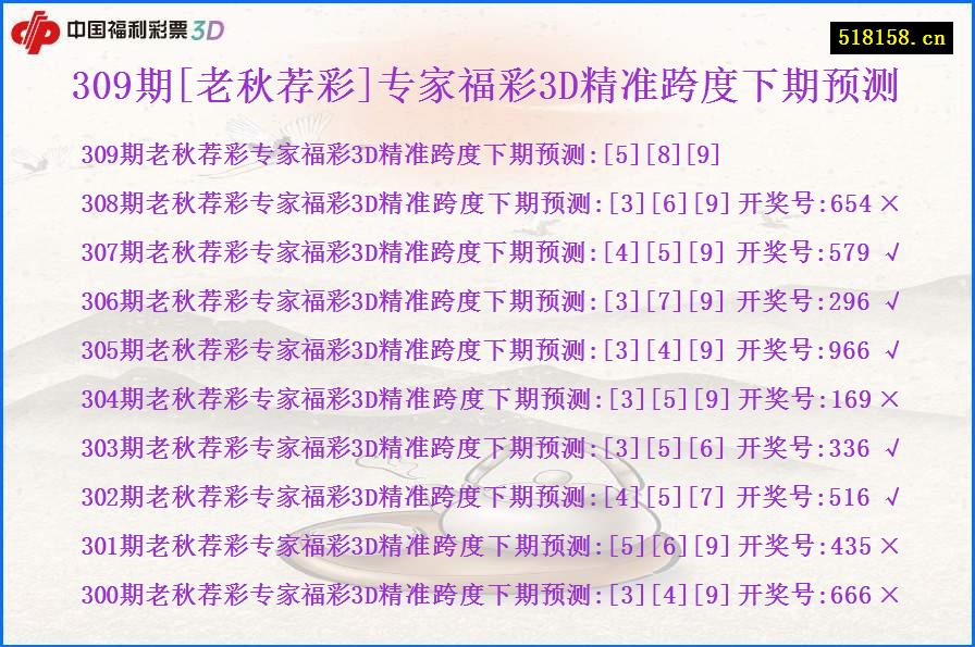 309期[老秋荐彩]专家福彩3D精准跨度下期预测