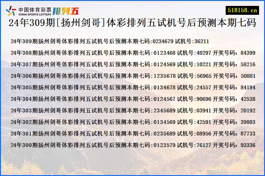 24年309期[扬州剑哥]体彩排列五试机号后预测本期七码