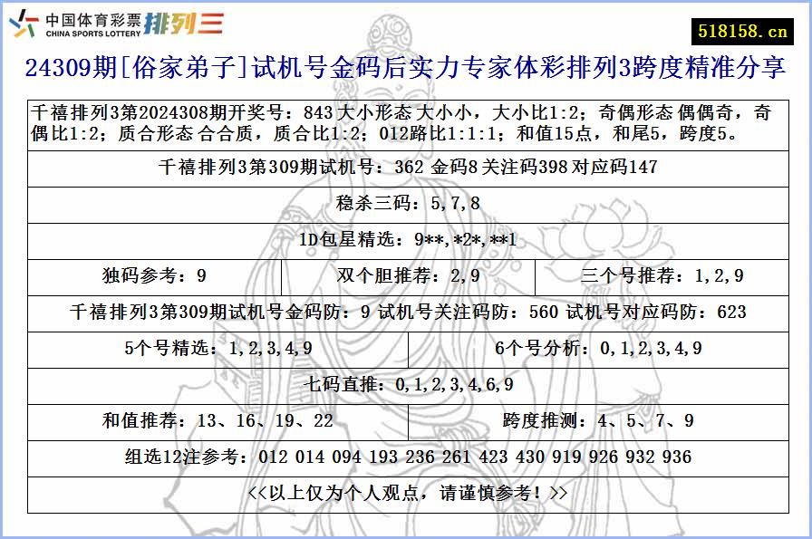 24309期[俗家弟子]试机号金码后实力专家体彩排列3跨度精准分享