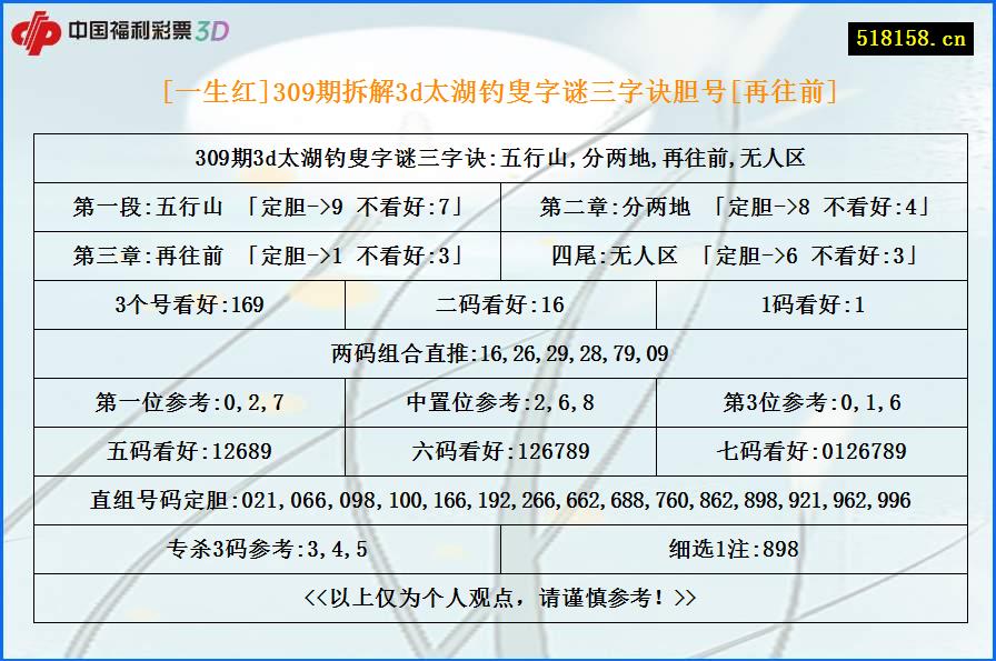 [一生红]309期拆解3d太湖钓叟字谜三字诀胆号[再往前]