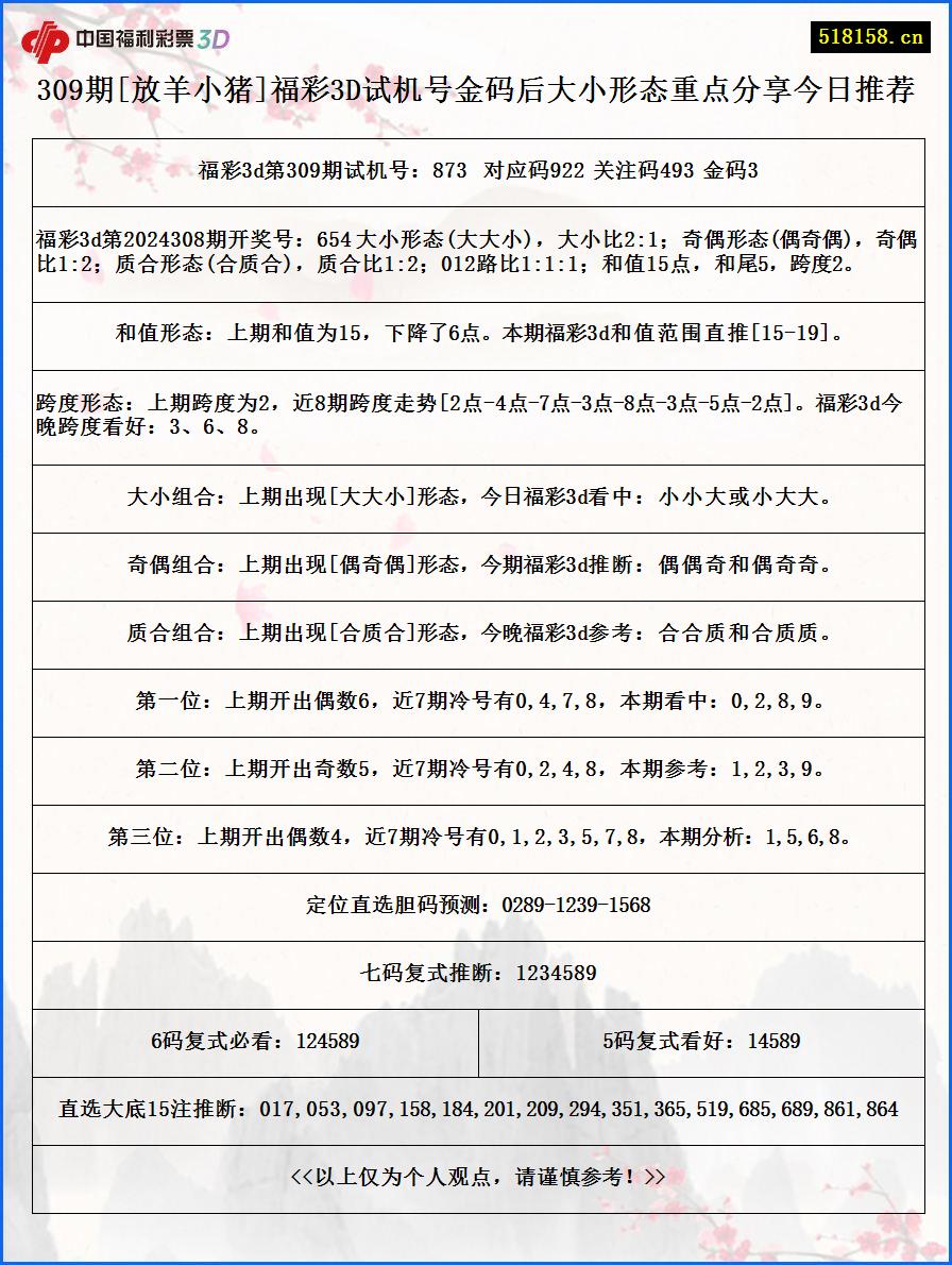 309期[放羊小猪]福彩3D试机号金码后大小形态重点分享今日推荐