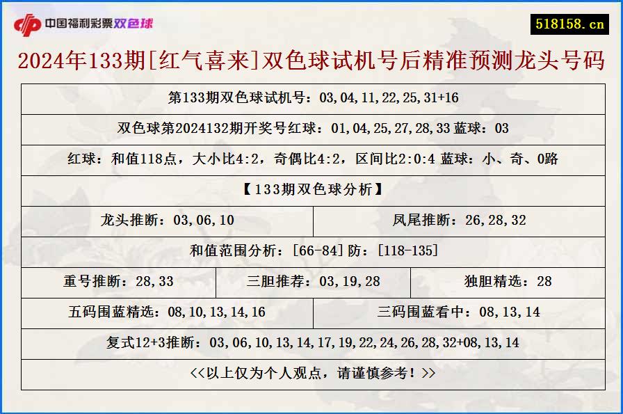 2024年133期[红气喜来]双色球试机号后精准预测龙头号码