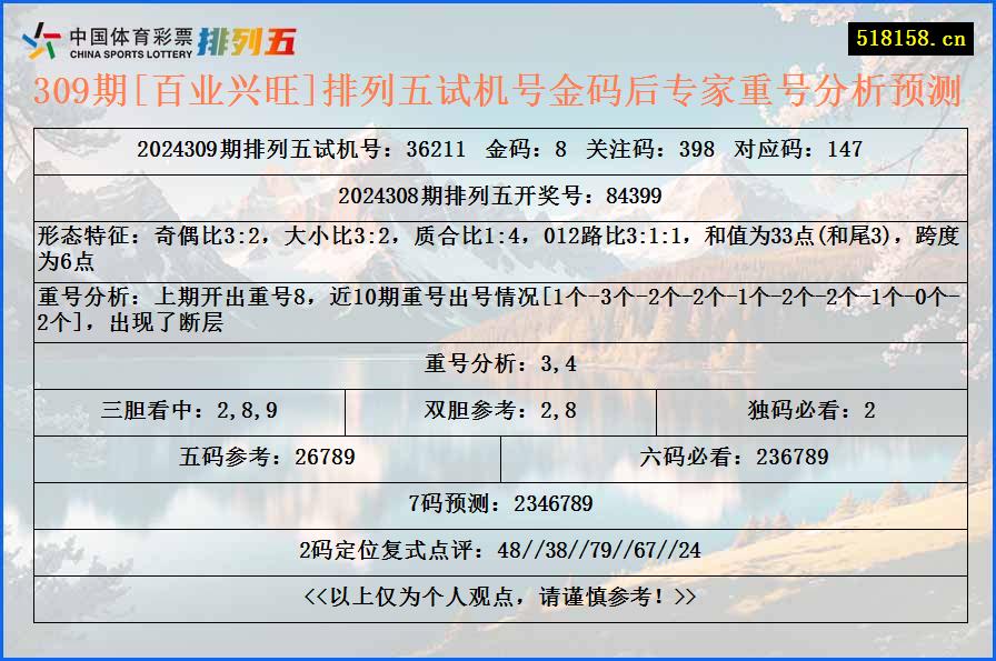 309期[百业兴旺]排列五试机号金码后专家重号分析预测