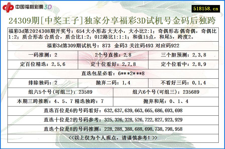 24309期[中奖王子]独家分享福彩3D试机号金码后独跨