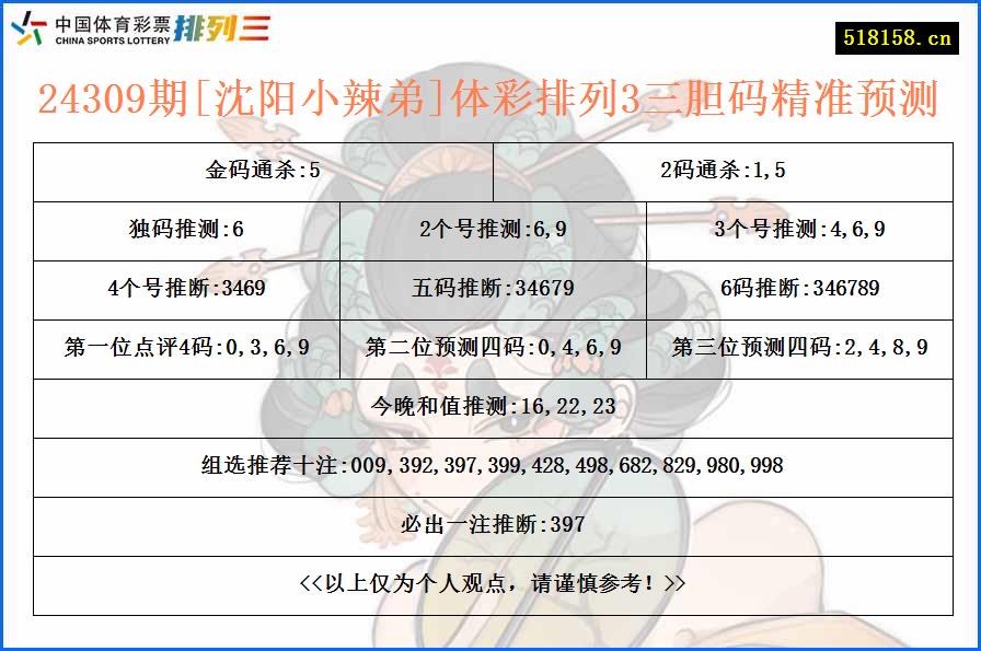 24309期[沈阳小辣弟]体彩排列3三胆码精准预测