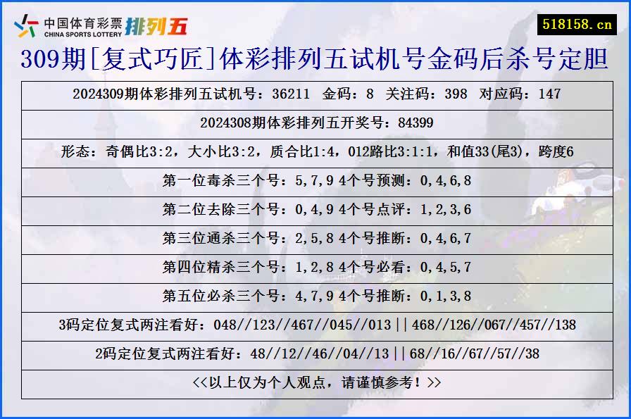 309期[复式巧匠]体彩排列五试机号金码后杀号定胆