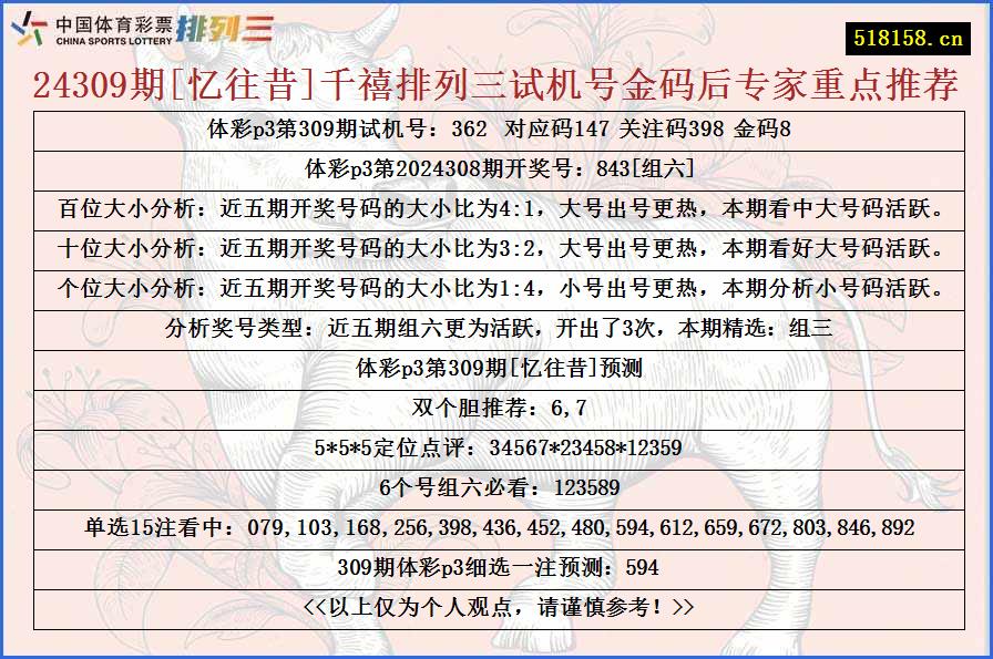 24309期[忆往昔]千禧排列三试机号金码后专家重点推荐