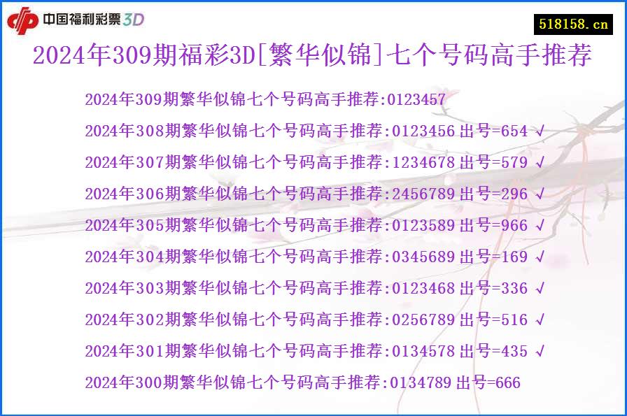 2024年309期福彩3D[繁华似锦]七个号码高手推荐